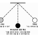 성경 바로 보기_35 : (정동수 목사, 사랑침례교회, 킹제임스 흠정역 성경, 세대주의)(14. 7.24) 이미지