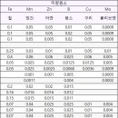 대유아그로 네이버블로그