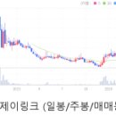 와이제이에이치엠