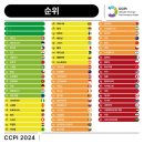 Can 인터내셔널