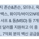 2020년 8월, 미국은 어떻게 전세계 백신의 반을 선점 할 수 있었을까? 이미지