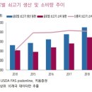 삼양통상 이미지