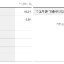 구영테크 이미지