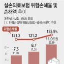 250-2-000060 | &#34;실손보험 유지하려면 2∼3배 내라&#34; 통보에 고령가입자 &#39;분통&#39;..~