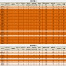 계룡장수요양병원 | 통합돌봄 대비, 어느 지역 요양병원부터 서둘러야 할까?