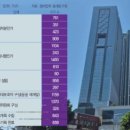 청량리16 이미지