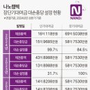 나노캠텍 이미지