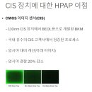 (주)에이치피에스피 네이버블로그