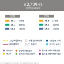 평촌엘프라우드 이미지