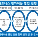 (주)동명레미콘 이미지