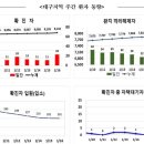 진천신라병원 이미지