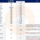 현대자동차전문점 이미지