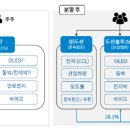 두산퓨얼셀 주식회사 이미지
