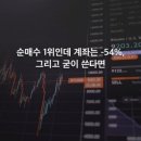 디케이트레이딩