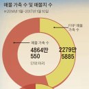 미라축산