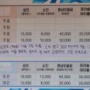 송우관광농원 이미지