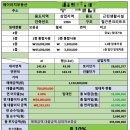 제이리치부동산공인중개사사무소 이미지