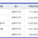 한솔오일뱅크주유소 이미지