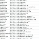 해피스마일치과교정과치과의원 이미지