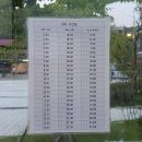 파주교통(신일운수 지점) | 한여름 포천 버스 여행기(연천 70번과의 악연)