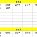 2024년 BLE/ILE 선정자 공지 이미지