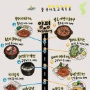 덕유산(하남)휴게소 이미지