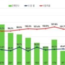 리얼인사이트