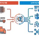 위드자산관리