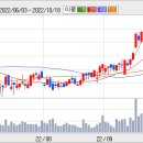 한국담배인삼공사(kt&g) 이미지