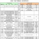 UP/8월19일2019년 전국생활체육배구대회일정표 이미지