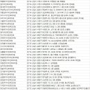 위례플러스이비인후과의원 이미지