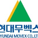 현대 이미지
