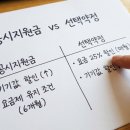 솔모바일