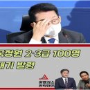 국정원 2급 3급 고위간부 대기 발령 100명 !! 이미지