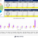 계산여자고등학교 이미지