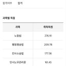 3년동안 강사변경없이 33기 헌유예로 합격 (행쟁 69.9, 평균 61.16) 이미지