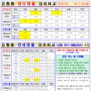 아파트담보, 전세대출 은행별 금리비교(`24.7.22기준) 이미지