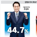 우세