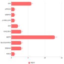 연세아산올케어정형외과의원 이미지
