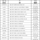 (주)퍼펙트여행사 네이버블로그