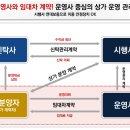 위드웨이 이미지