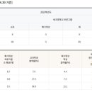 단국대학교부속소프트웨어고등학교 이미지