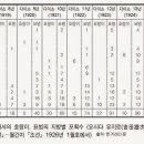 구제천국 이미지