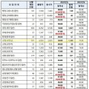 2023년 국가직 9급 역대급 합격선(58점) 이미지