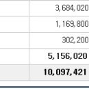 2019년 12월 19일 (목) (코)메드팩토 235980 상장일입니다. 이미지