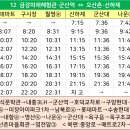 경포초교 앞 이미지