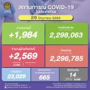 [태국 뉴스] 6월 29일 정치, 경제, 사회, 문화 이미지