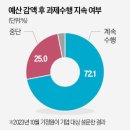 예산-50 이미지