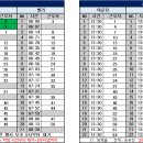 8월 29일 (목) 1부 50팀 + 지원 1명 +샷건 65 + 샷건지원3명 이미지