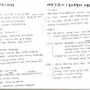 화훼단지(2155) (옥외1) | 조경 서양조경사(고대~현대) 필기 요약 정리, 조경기사, 조경산업기사, 조경공무원 준비